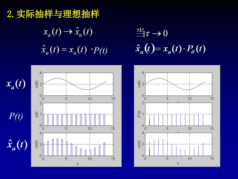 信号的取样 取样定理 信号的恢复_第3页