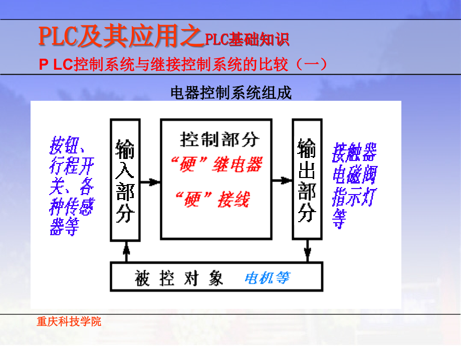 [工程科技]PLC电子教案_第3页