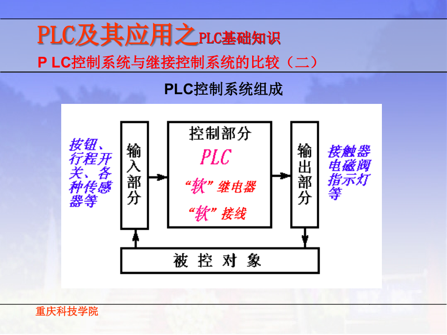 [工程科技]PLC电子教案_第4页