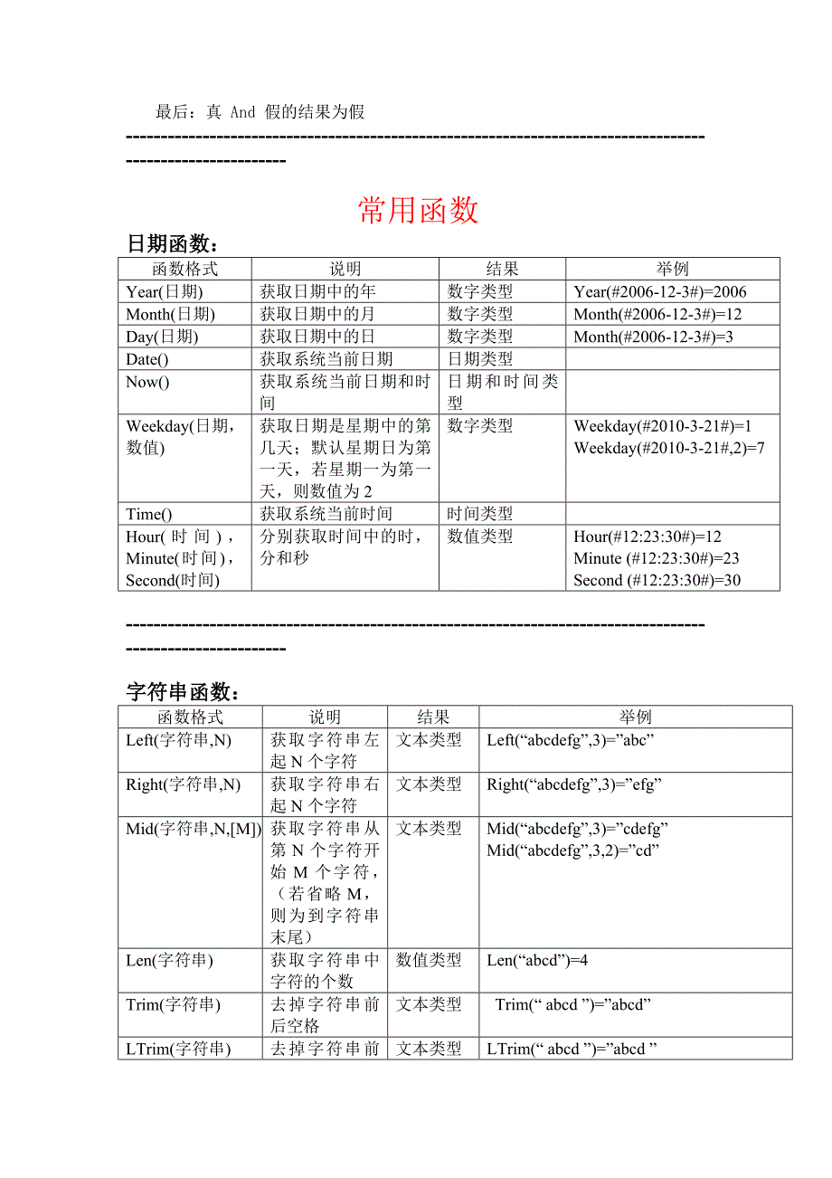 数据库运算符总结_第2页