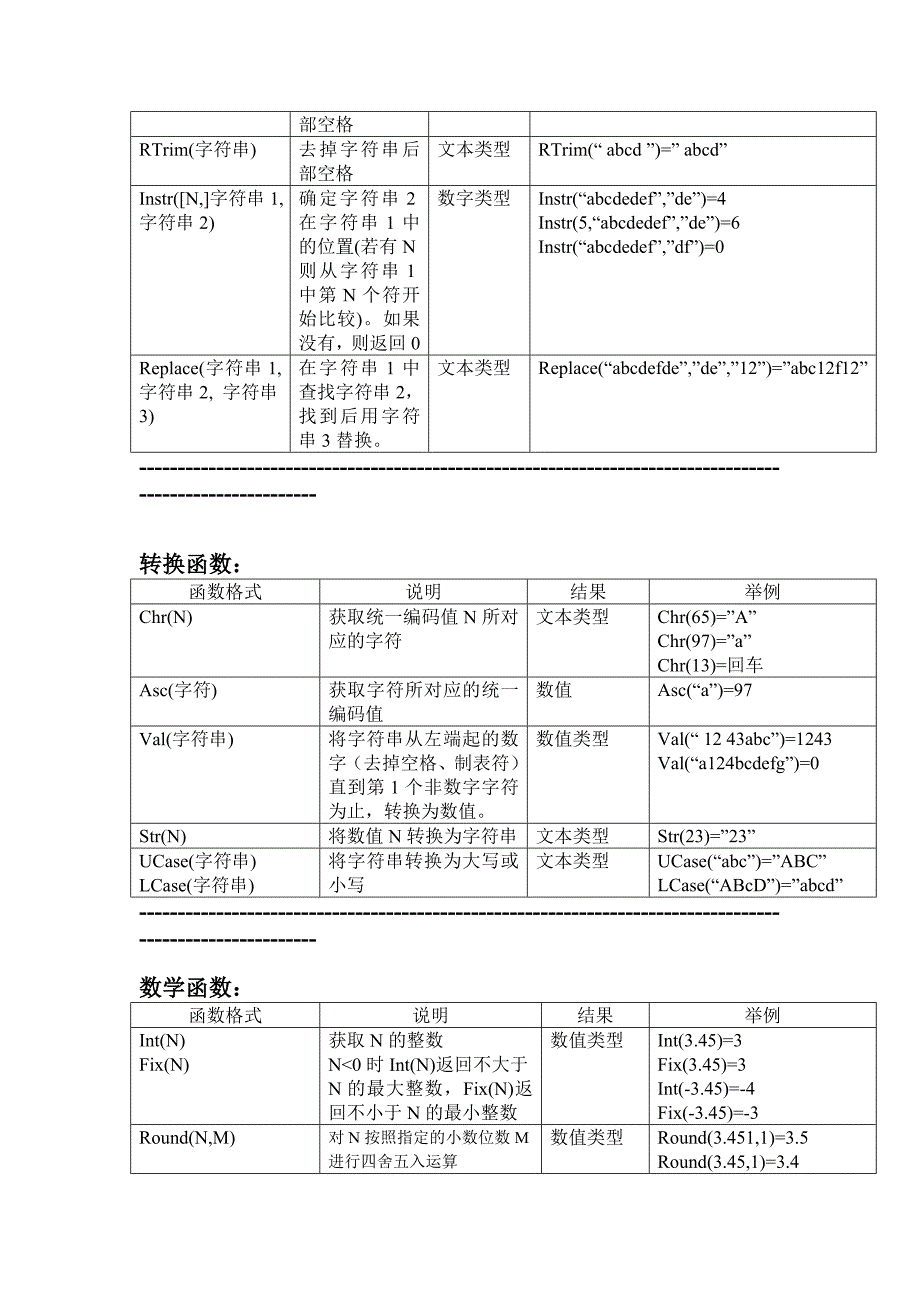 数据库运算符总结_第3页