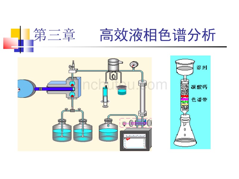 [工学]第三章  高效液相色谱分析_第1页