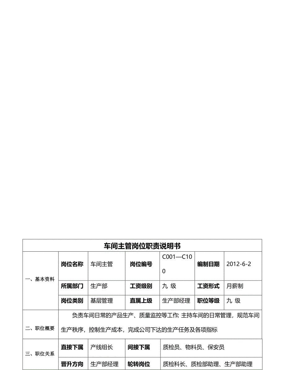 电大企业管理个人经验总结_第4页