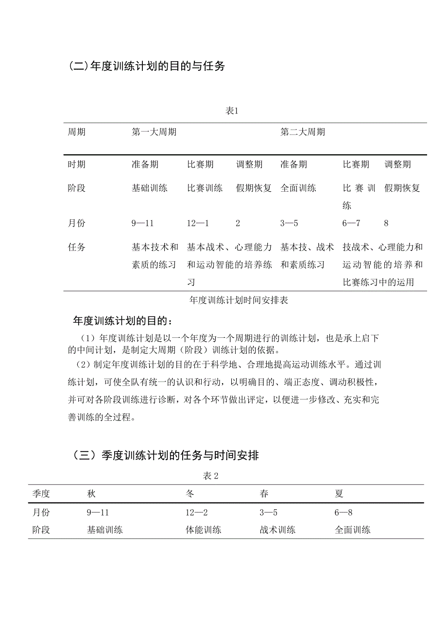 运动训练学课程设计(网球)_第3页