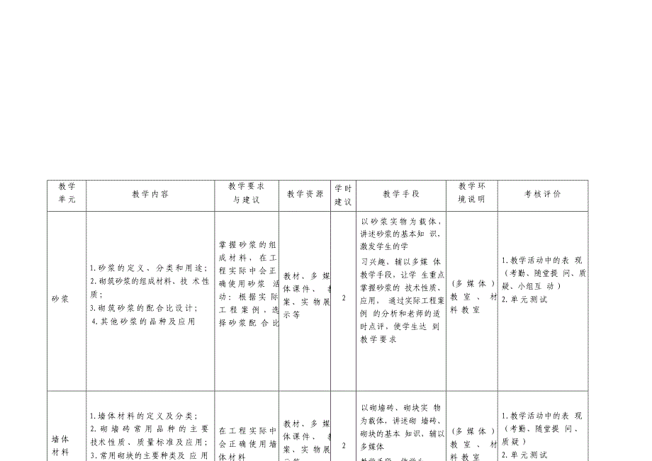 《建筑材料与检测》课程标准_第3页