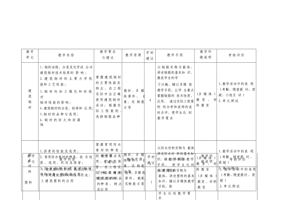 《建筑材料与检测》课程标准_第4页