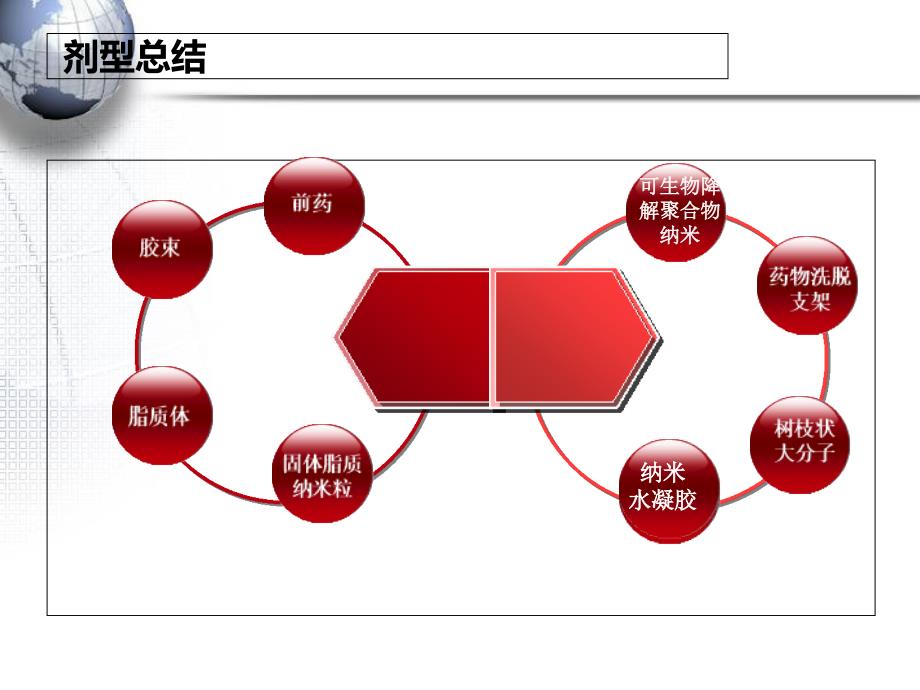 紫杉醇溶解度的改变方法总结_第4页