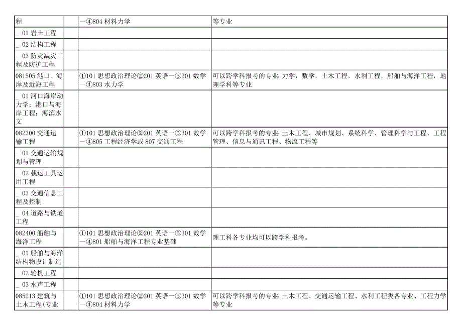 [研究生入学考试]上海交通大学2012年学术型硕士研究生招生目录_第2页