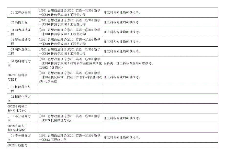 [研究生入学考试]上海交通大学2012年学术型硕士研究生招生目录_第4页