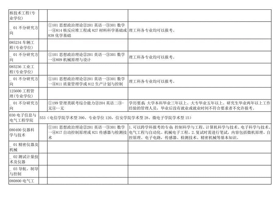 [研究生入学考试]上海交通大学2012年学术型硕士研究生招生目录_第5页