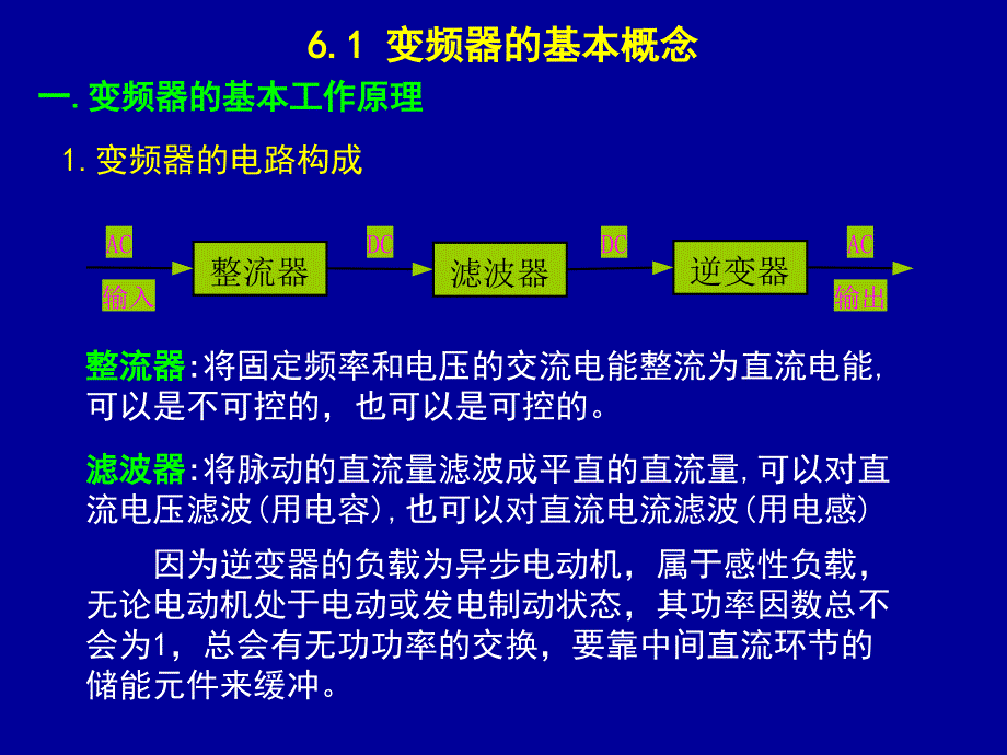 [工程科技]交-直-交变频电路基础_第2页