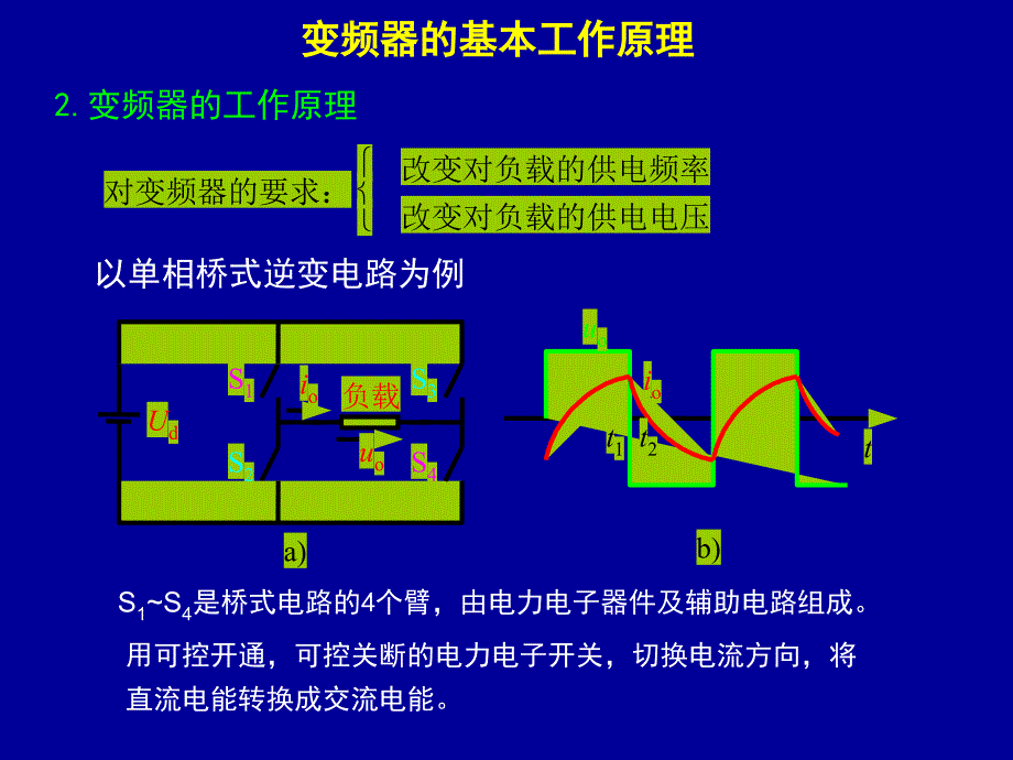 [工程科技]交-直-交变频电路基础_第4页