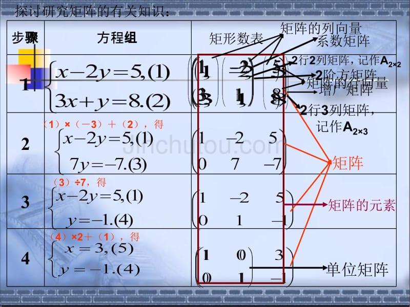 上海教育版高中数学二上9.1《矩阵的概念》ppt课件之三_第2页