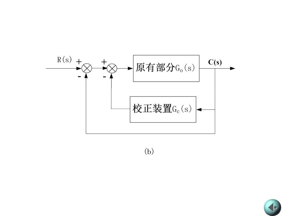 [理学]6自动控制原理课件_第5页