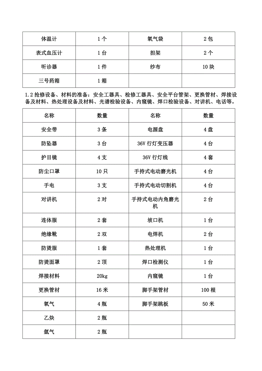 锅炉受热面抢修预案_第4页