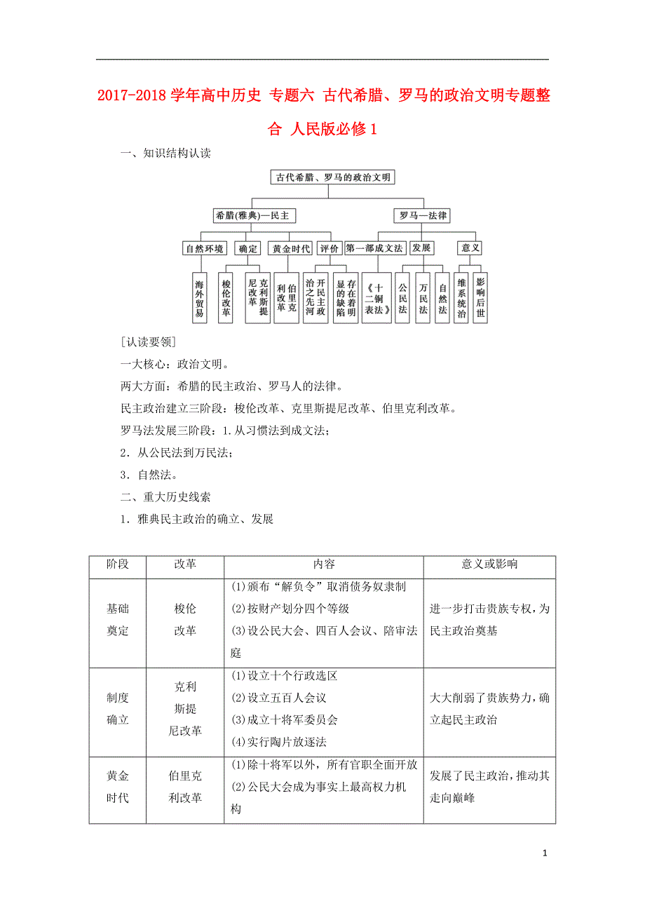 2017-2018年高中历史 专题六 古代希腊、罗马的政 治文明专题整合 人民版必修1_第1页