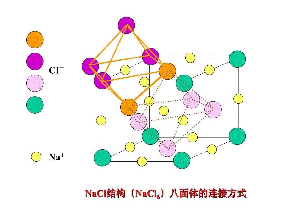 晶体的典型结构类型_第5页