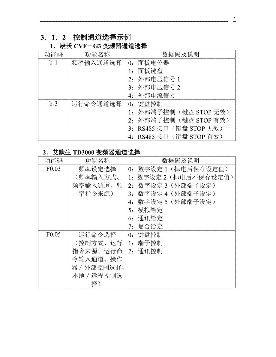 [工程科技]D093新14第三章变频器常用功能_第2页