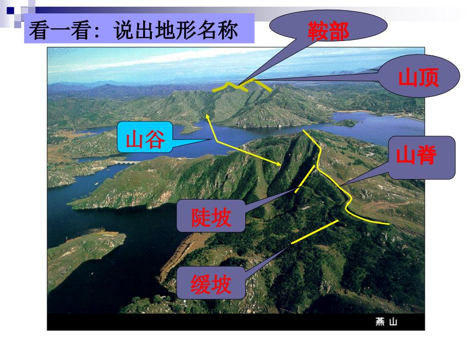 高中等高线专题_第2页