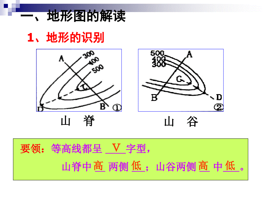 高中等高线专题_第4页