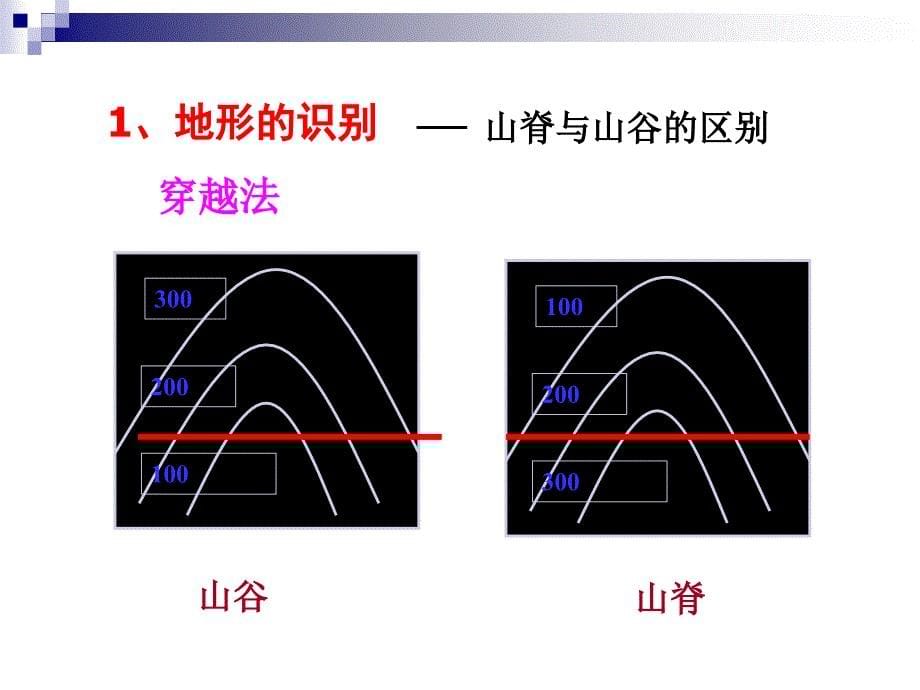 高中等高线专题_第5页