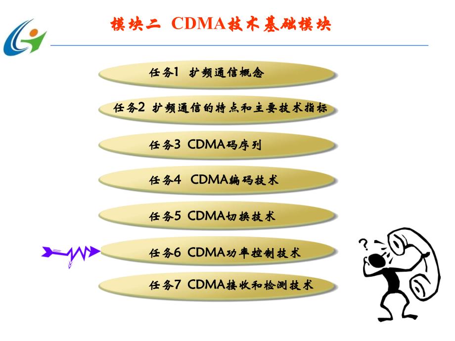 任务6__cdma功率控制技术_第3页