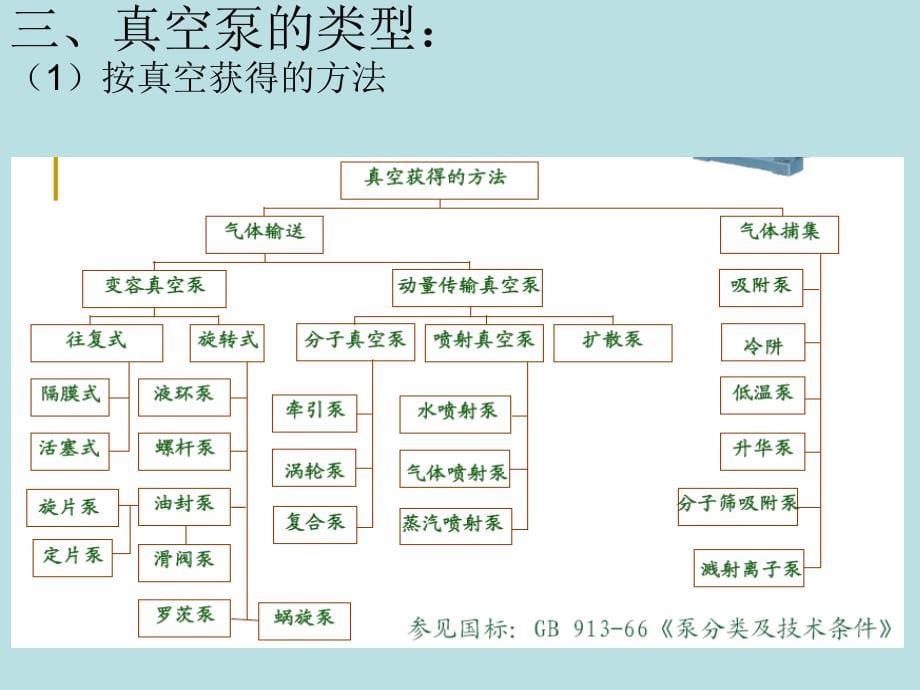 机泵钳工检修技术_第5页