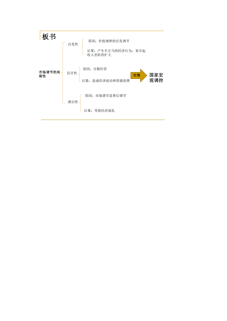 市场调节的局限性 教案_第4页