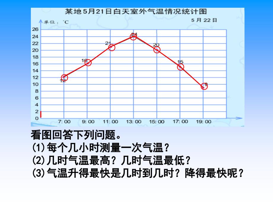 苏教版四年级下册《折线统计图》ppt课件_第2页