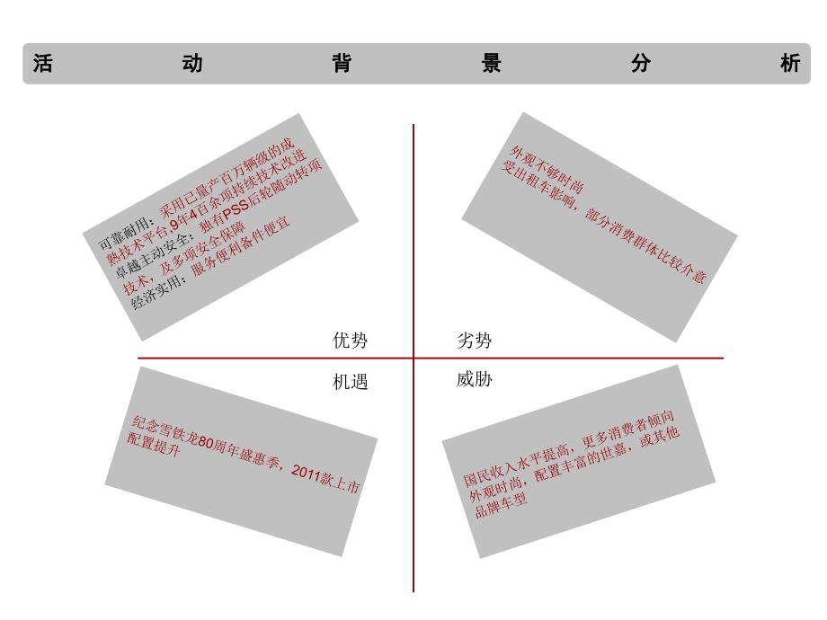 爱丽舍品质见证营销方案_第3页