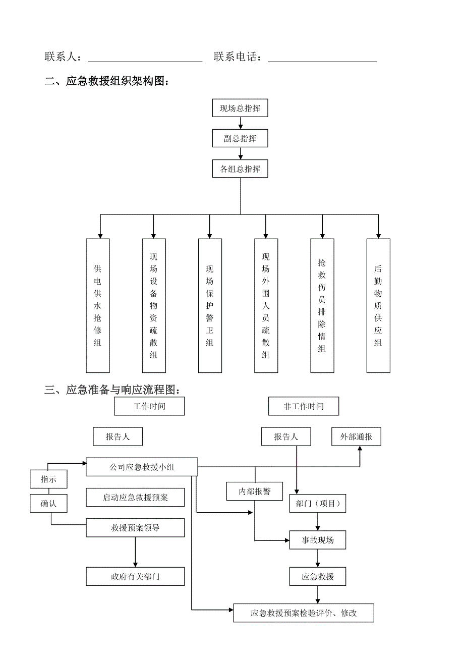 项目部应急救援预案(新)_第2页