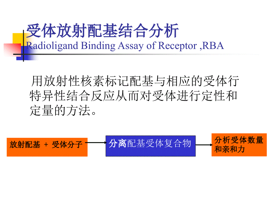 体外放射配基结合分析及临床应用_第2页