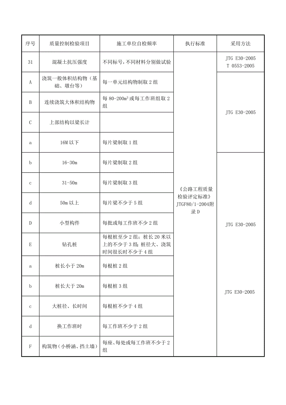 公路工程检测频率_第4页