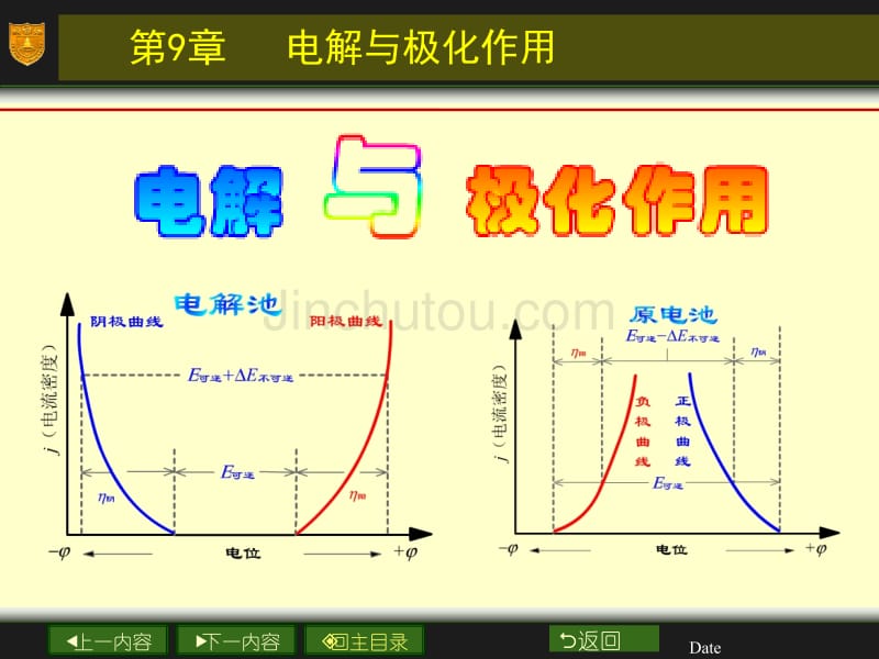 [理学]第9章_电解与极化作用_第1页