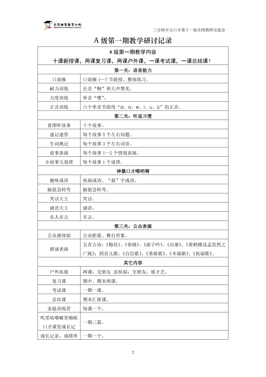 交流会a级第一期教学研讨_第2页