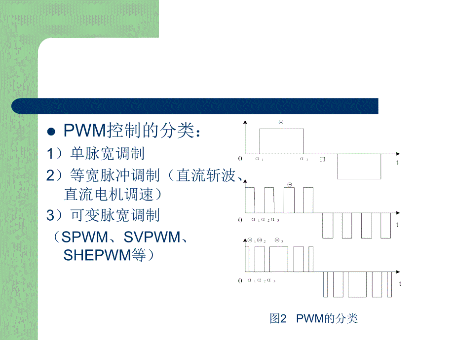 [工程科技]PWM 控制技术_第4页