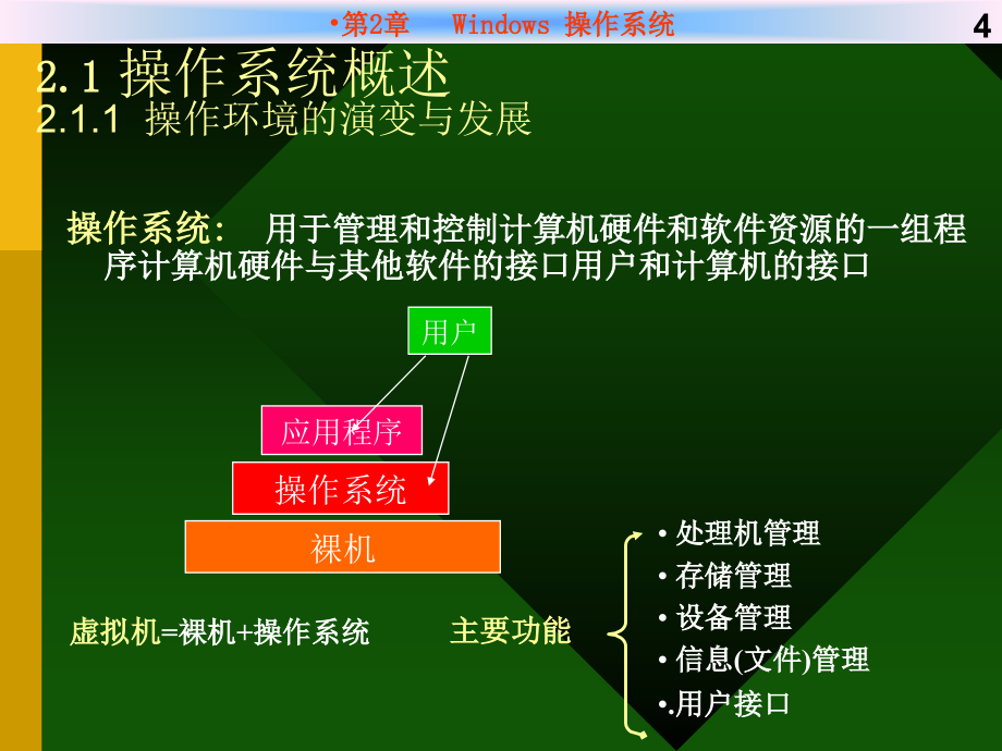 [工学]第2章 Windows操作系统_第4页