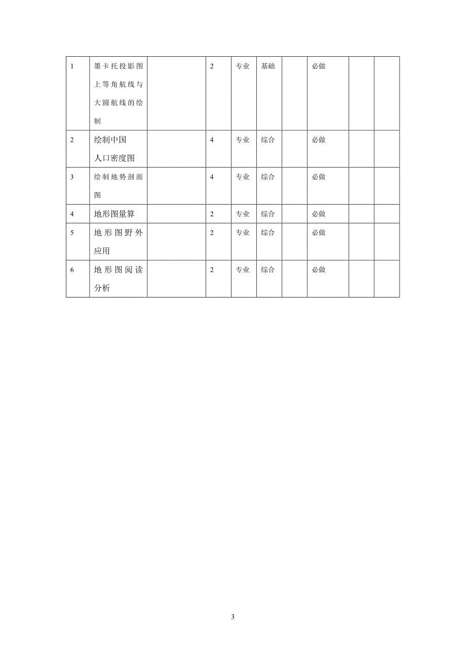 [教育学]贵州大学资源与环境工程学院_第5页