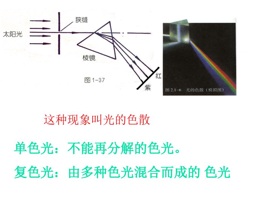 七年级下册第一章2_第4页