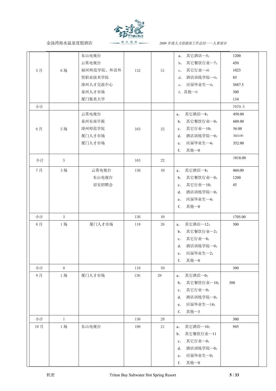 高档星级酒店人事部的年度总结、下年度计划_第5页