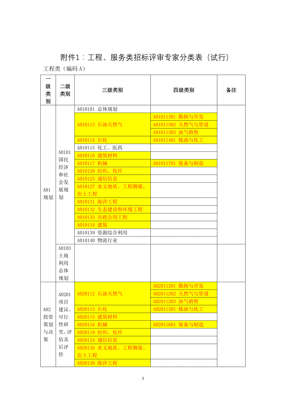 评审专家信息登记表_第3页