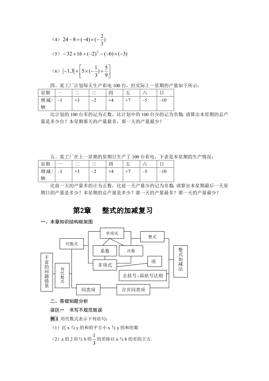 初一重点知识总结_第4页