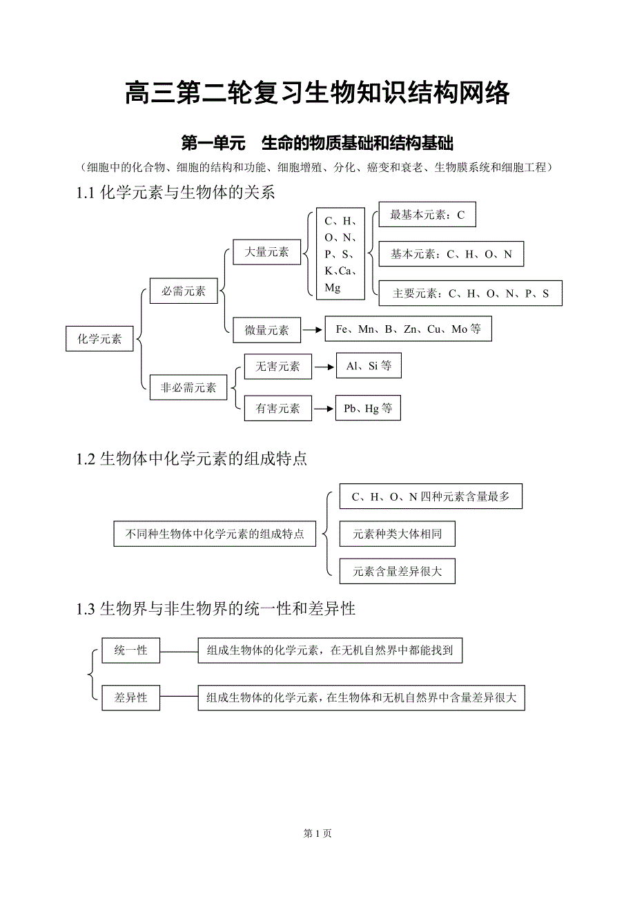 {高中生物知识点总结_全册_}_第1页