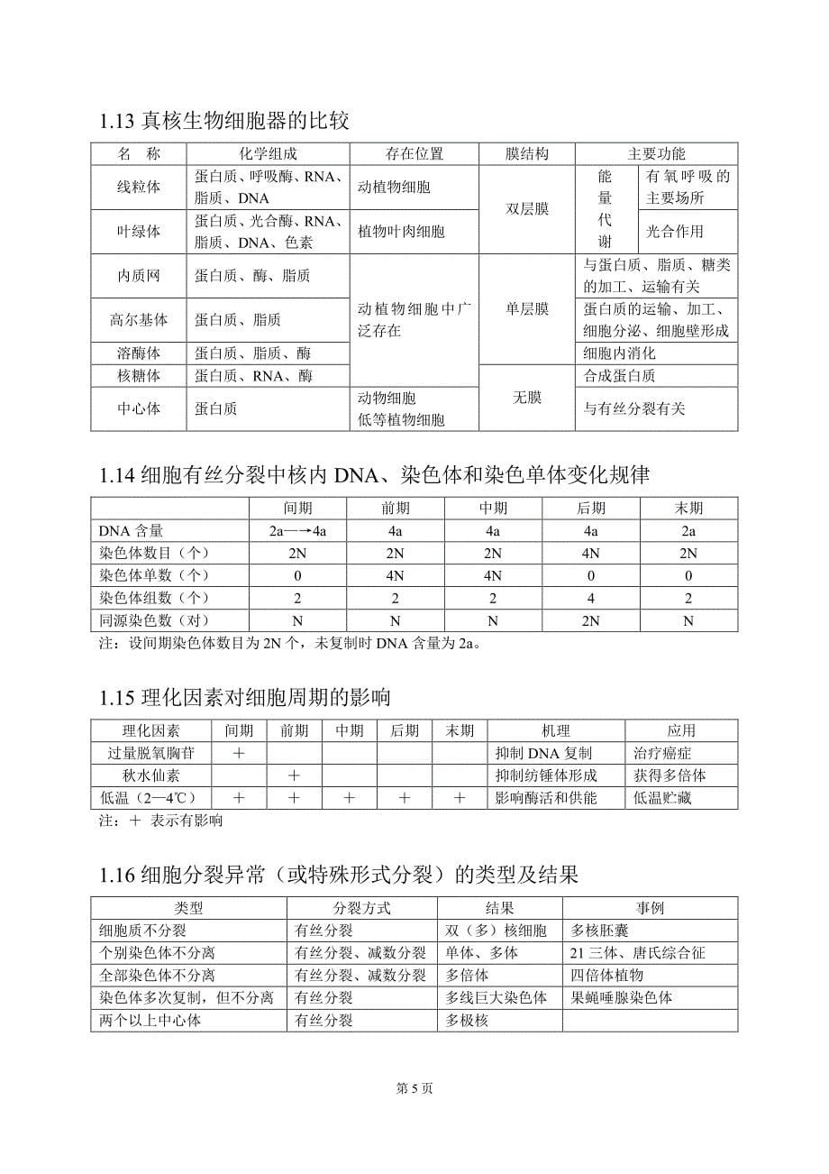 {高中生物知识点总结_全册_}_第5页