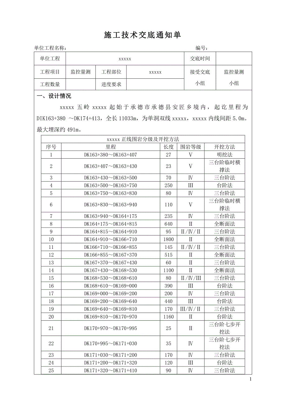 监控量测技术交底_第1页