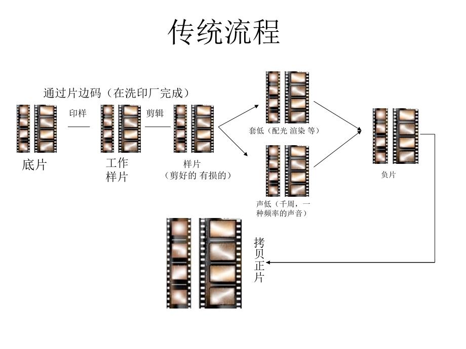 数字中间片流程_第1页