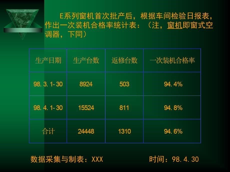 qc案例  提高一次合格率_第5页