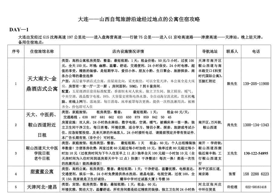 山西自驾旅游沿途经过地点的公寓住宿攻略_第1页