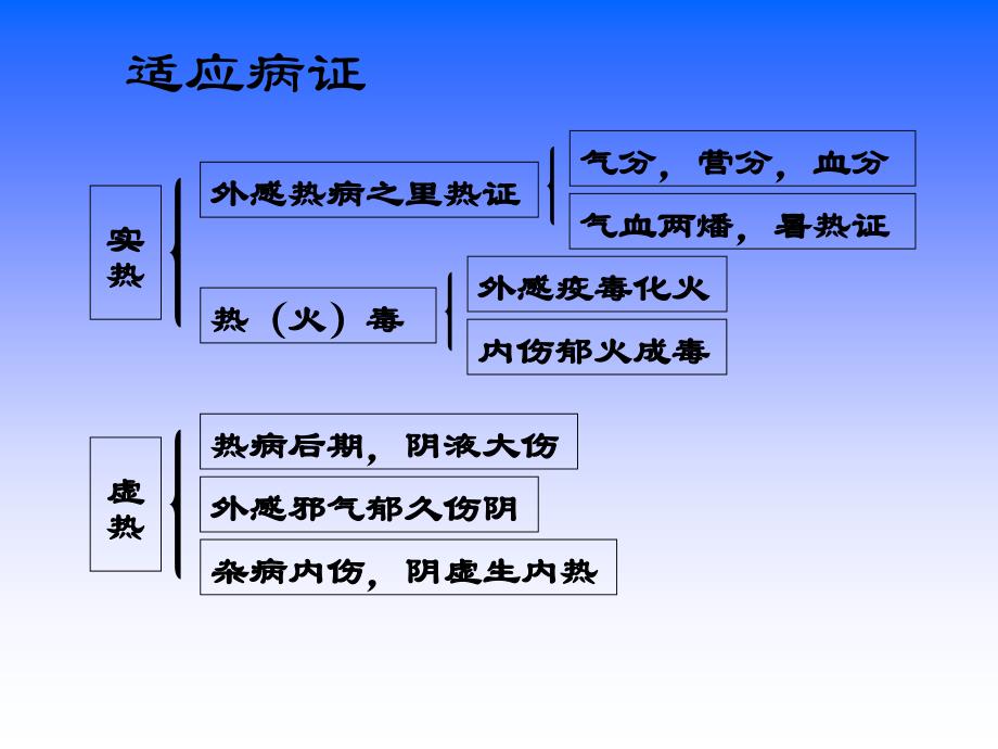 中药清热剂_第3页