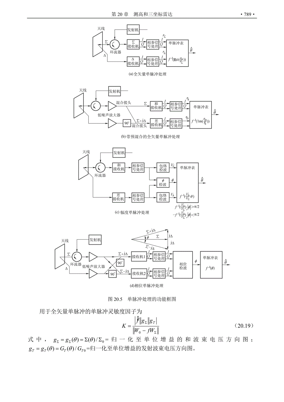 经典雷达资料-第20章  测高和三坐标雷达-4_第4页